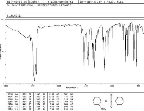 Benzenesulfonothioic Acid S 2 Nitrophenyl Ester 18512 80 6 IR Spectrum