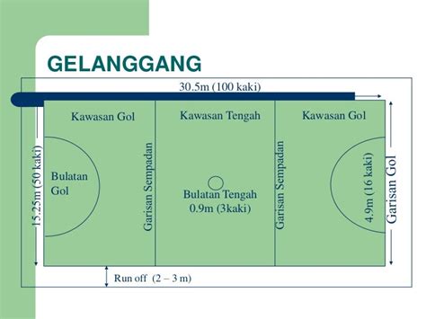 Ukuran Padang Bola Sepak Sekolah Menengah