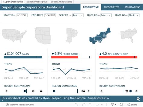 Super Sample Superstore – Dashboard