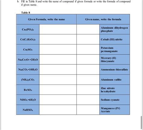 Solved B Fill In Table 8 And Write The Name Of Compound Chegg
