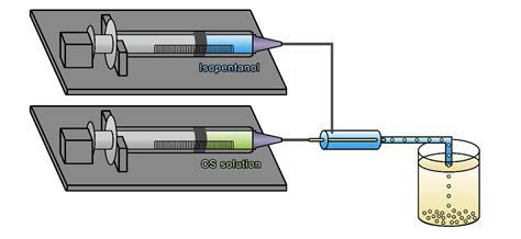 Preparation Of Magnetic Chitosan Microspheres For Efficient Dye