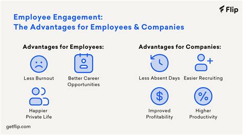 Flip Insights | The 7 Biggest Employee Engagement Benefits | Flip