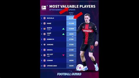 Most Valuable Players#bellingham#premierleague#messi#ronaldo#barcelona# ...