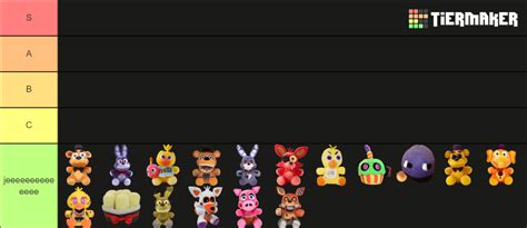 Fnaf Plushie Tier List Community Rankings Tiermaker