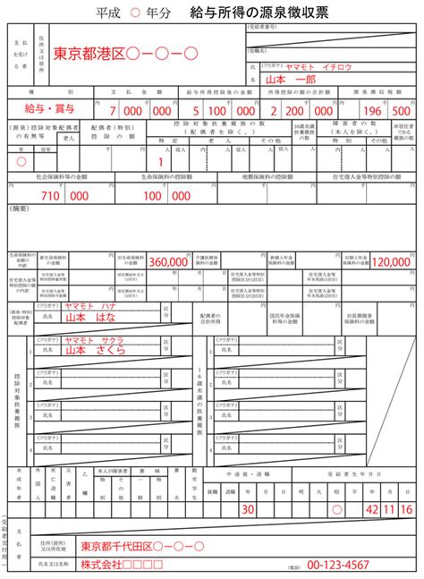 源泉徴収票の見方や各項目の意味は？わかりやすく簡単に教えて！ 暮らしのメモ