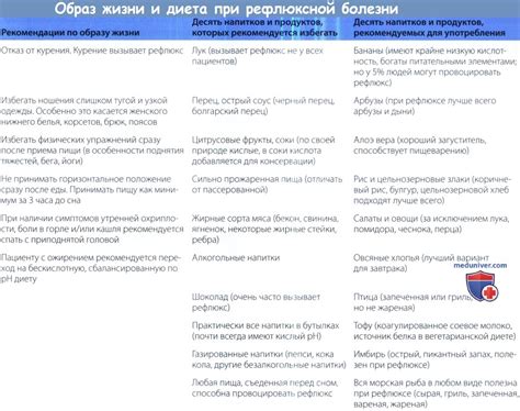 Лечение рефлюксной болезни (ларингофарингеального рефлюкса)