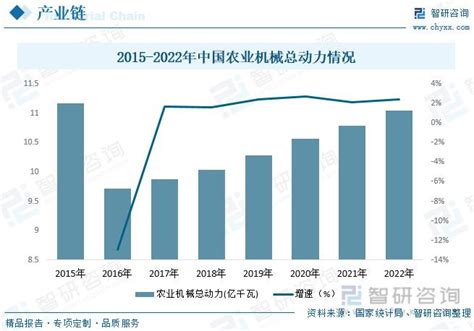 2023年农林牧渔行业发展趋势预测：规模持续扩张，各产业间协同发展农林牧渔畜牧业产值新浪新闻