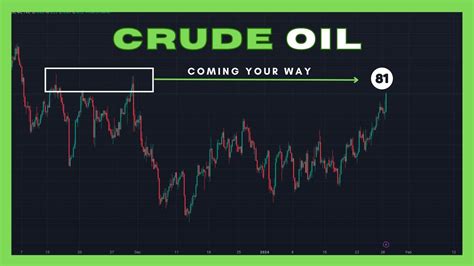 Crude Oil Analysis WTI Sunday Market Open YouTube