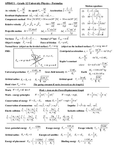 (DOC) Grade 12 FORMULAS - | hambooss lolarita - Academia.edu