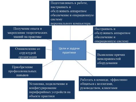 Прохождение производственной практики ПМ. 03 техническое обслуживание и ...