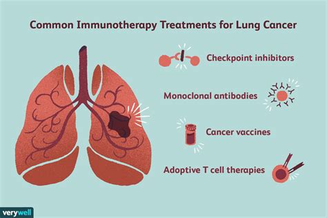 Lung Cancer Treatment