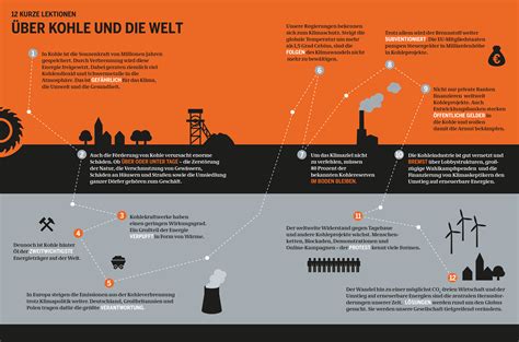 Der Kohleatlas Daten und Fakten über einen globalen Brennstoff