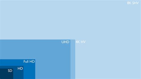 Separating SD, HD, Full HD, 4K and 8K