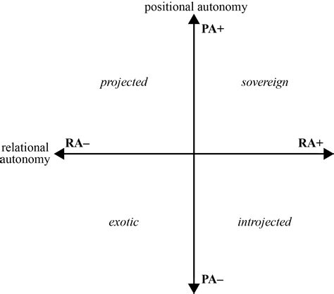 Autonomy Legitimation Code Theory