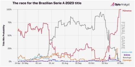 The Story of a Crazy 2023 Brasileirão Season | Opta Analyst