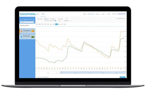 Averages Thresholds And New Data Visualizations In Sensoterra Monitor