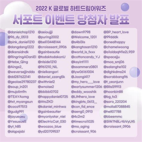 Choeaedol Kpop Ranking And Community App On Twitter Winner