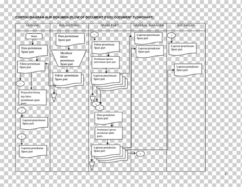 Diagram Alir Flowchart Guru