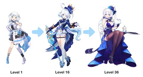 Furina Evolution Guide Featuring Illustrious Razurelane