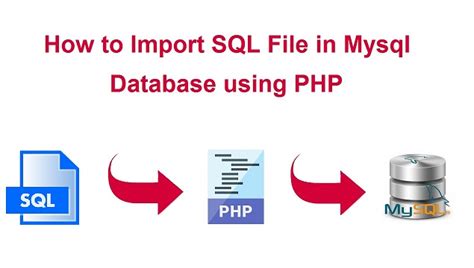 How To Import SQL File In Mysql Database Using PHP Webslesson