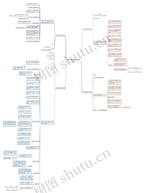 教师入股合同范本汇总4篇思维导图编号c4986640 Treemind树图