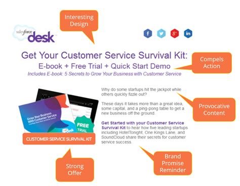 Creating Strong B2B Offers to Gain Attention, Drive Response: 6 Key ... 