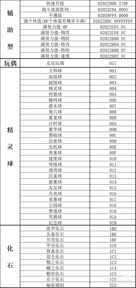 口袋妖怪传说绿宝石金手指 口袋妖怪传说绿宝石金手指大全详情 历趣