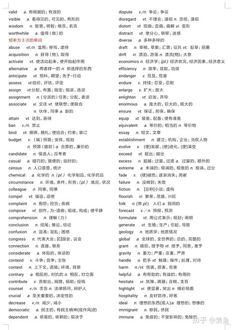 考研英语阅读高频词汇600个！抄下来 知乎