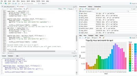 Tutorial How To Do Data Analysis What Questions Need To Ask Uber Dataset R Programming