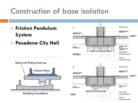 Buildings with Base Isolation Techniques