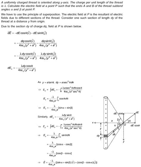 Electric Field Intensity Due To Point Charge Electric Dipole Electric