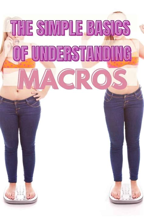 The Complete Guide To Calculating Your Macros For Beginners In 2021 Flexible Dieting Macros