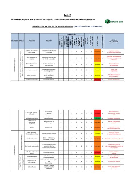 Matriz Iperc Medicina Bienestar Prueba Gratuita De 30 Días Scribd