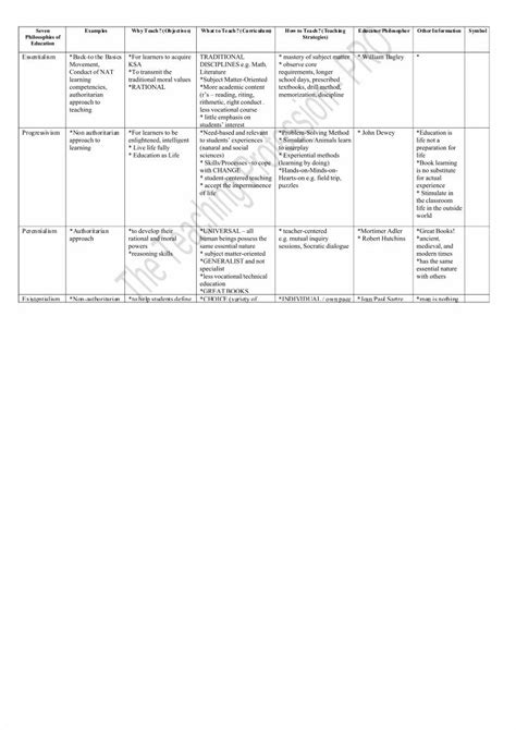 Pdf Chapter 1 Lesson 1 Seven Philosophies Of Educationdoc Dokumentips