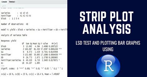 Strip plot analysis using R