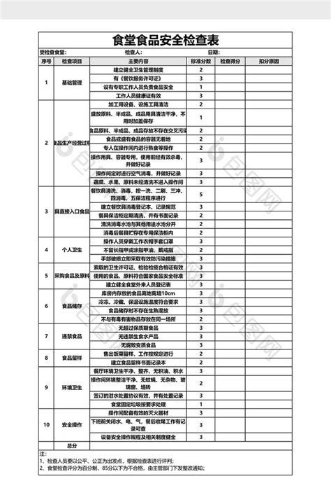 食品安全检查表模板下载 包图网