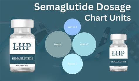 Semaglutide Dosage Chart Units