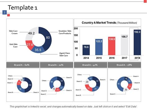 Market Trend Analysis Powerpoint Presentation Slides Powerpoint Templates Backgrounds