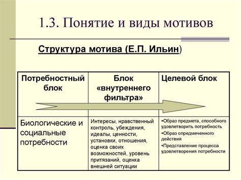 Общая психология: мотивация, эмоции, воля - презентация онлайн