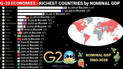 Largest Economies Of G 20 Groupnominal Gdp1960 2028 Youtube