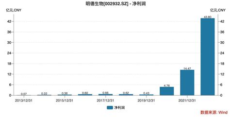 三年狂赚上千亿 这个暴利生意走到头了 ＊ 阿波罗新闻网