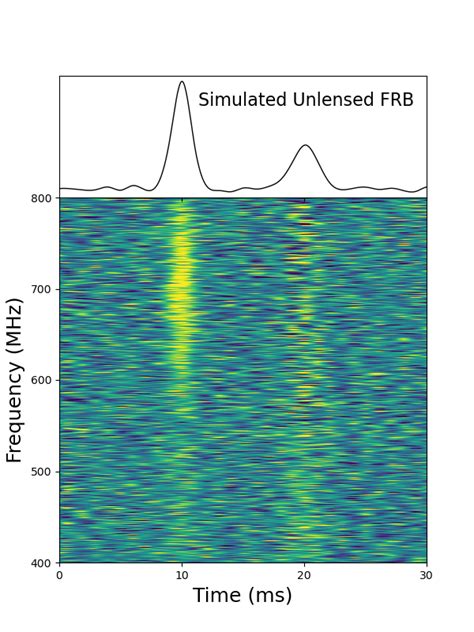 Same As Figure 3 But For A Simulated Unlensed Frb Signal Download