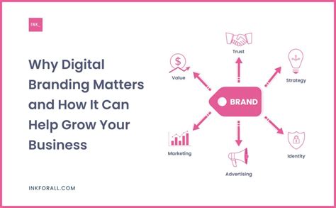 Why Digital Branding Matters And How It Can Help Grow Your Business