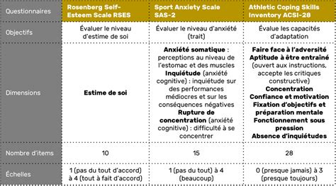 Estime de soi anxiété et stratégie de coping SPORTSULTING