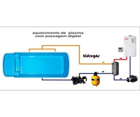 Hidrog S Sistemas De Aquecimento Para Piscinas