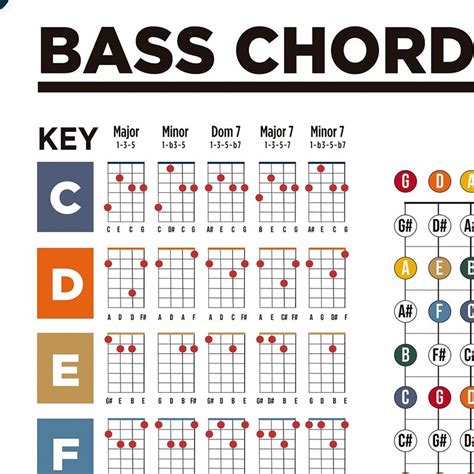 Left Handed Bass Guitar Chords Poster. Student Lesson Poster, Music ...