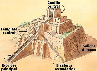 La Composición Jerárquica en la Pintura Renacentista Cómo los Puntos