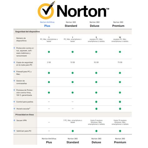 Norton Antivirus Plus Dispositivo Gb A O Gadgetstore Ec