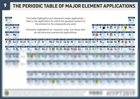 Solution Chemistryadvent Iypt2019 Day 9 A Periodic Table Of Element