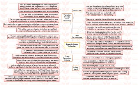 Mission Mindmap Towards Green Technology Insights Ias